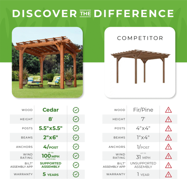 10 x 10 Pergola