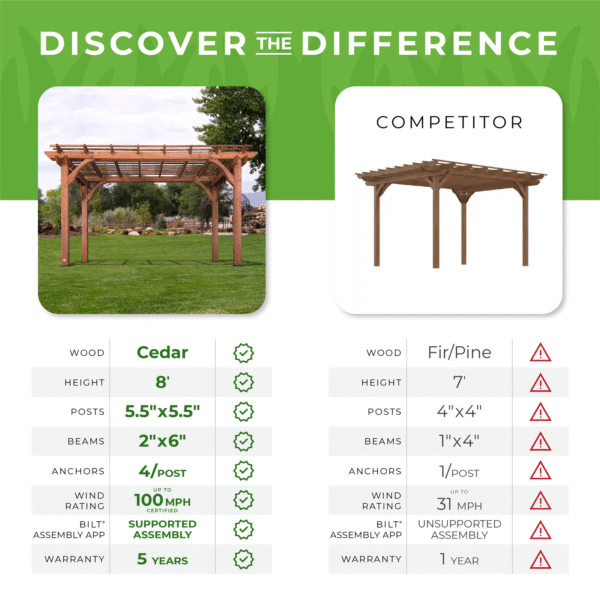 14 x 10 Pergola