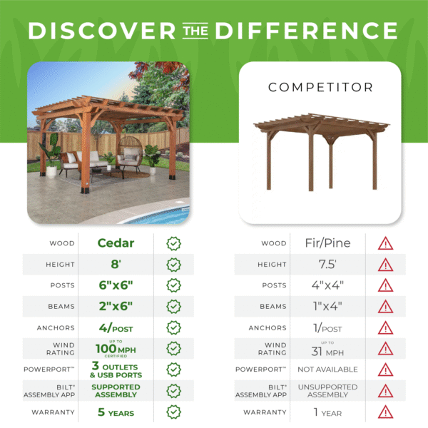 14x12 Beaumont Pergola