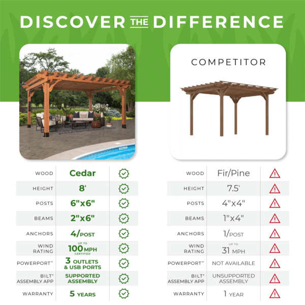 16x12 Beaumont Pergola
