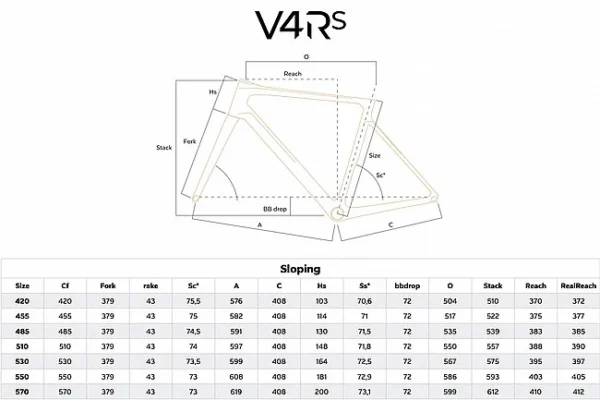 Colnago V4Rs Frameset
