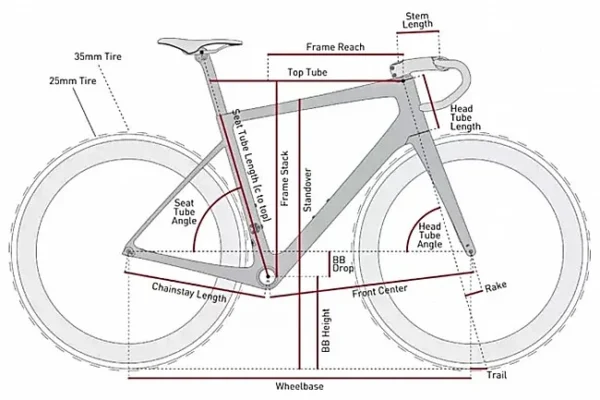 ENVE DEMO Melee Sram RED AXS eTap Bike