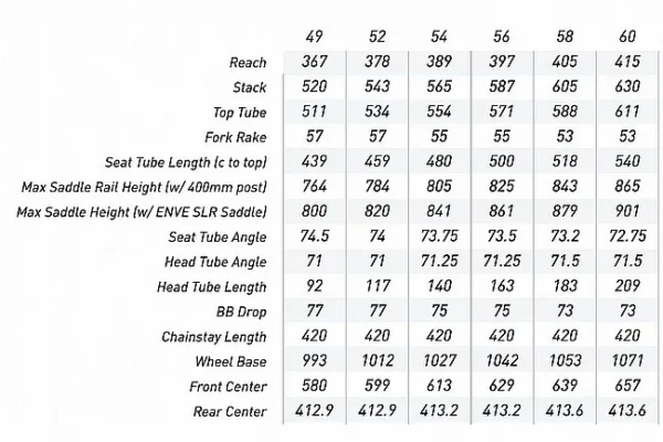ENVE Mog Gravel Frameset 2025 Colors
