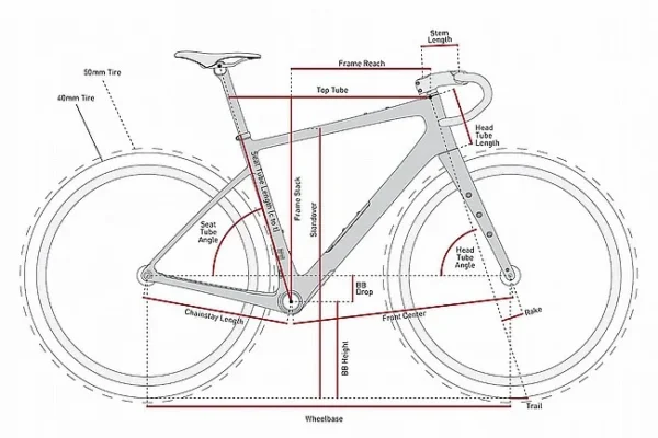 ENVE Mog Gravel Frameset 2025 Colors
