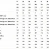 ENVE Demo FRAY Force D2/Zipp AXS Road Bike