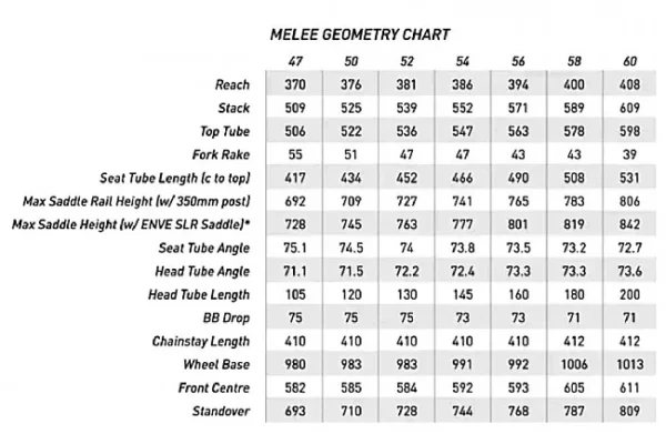 ENVE Melee Frameset