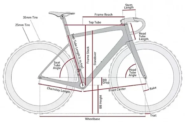 ENVE Melee Frameset