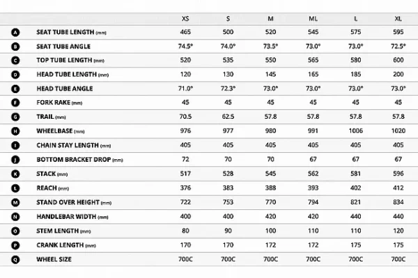Giant 2025 Propel Advanced Pro Frameset