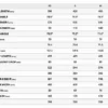 Liv 2025 Devote Advanced 2 Gravel Bike