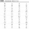 Look 795 Blade Disc Shimano 105 Di2 Bike
