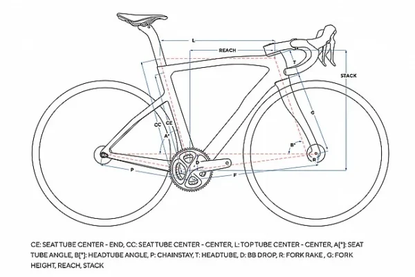 Pinarello 2025 Dogma X Red AXS E1 Road Bike