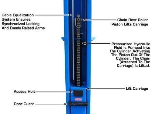 10,000 lb Capacity Commercial Grade BasePlate Lift